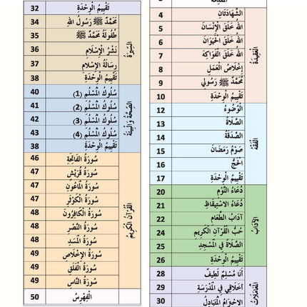 The Shining Path - Level KG2 - الطريق المنير (التمهيدي)