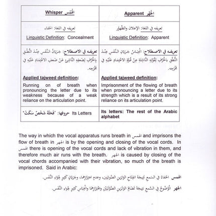 Tajweed Rules of the Quran: Part Two أحكام تجويد القرآن