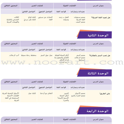 Ya Hala - Arabic For Non Native Speaker Textbook and Workbook: Level 2, Part 1 (with Digital Access)