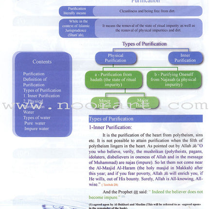 Illustrated Jurisprudence of acts of worship: Simplifying and Teaching the Rules of Islam (Hardcover, Damaged Copy)