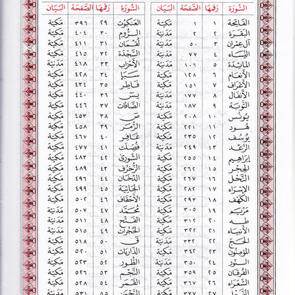 Mushaf al-Madinah (Small, Non Saudi Version) مصحف المدينة