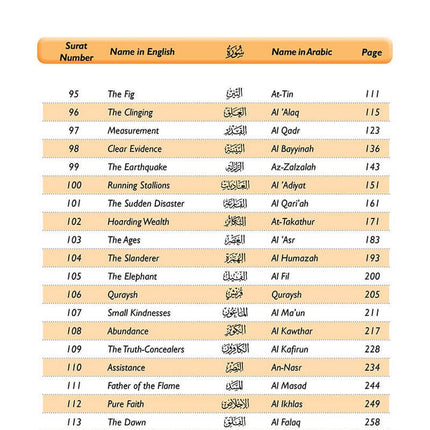 A Student's First Guide to Juz 'Amma: Part 30 (With QR Code, Without Transliteration)