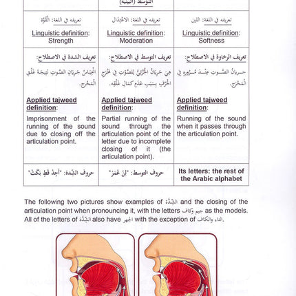Tajweed Rules of the Quran: Part Two أحكام تجويد القرآن