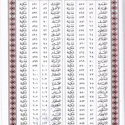 Mushaf al-Madinah (Small, Non Saudi Version) مصحف المدينة