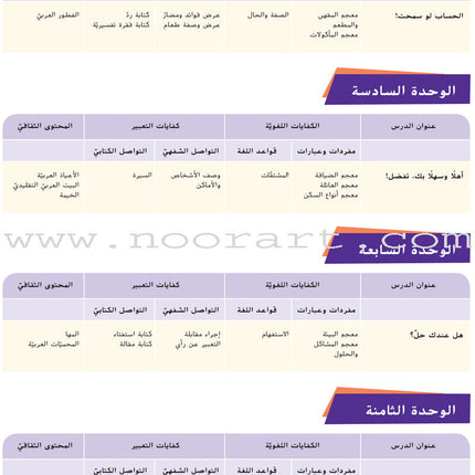 Ya Hala - Arabic For Non Native Speaker Textbook and Workbook: Level 2, Part 1 (with Digital Access)
