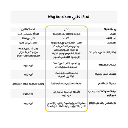 Kutubee Family Yearly Subscription