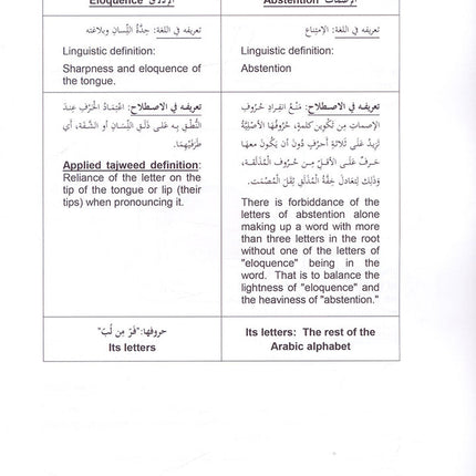 Tajweed Rules of the Quran: Part Two أحكام تجويد القرآن