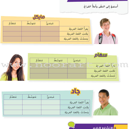 Ya Hala - Arabic For Non Native Speaker Textbook and Workbook: Level 2, Part 1 (with Digital Access)