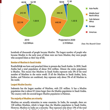 Weekend Learning Islamic Studies: Level 6 (Revised and Enlarged Edition)