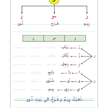 (كتاب العربية رقم +1 (التلميذ والتدريبات -  Arabic Book 1+ (Text & Exercise Book)