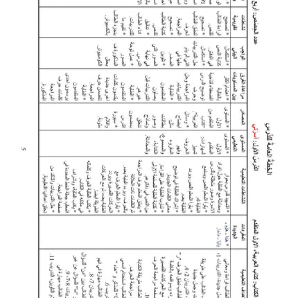 (كتاب العربية رقم +1 (التلميذ والتدريبات -  Arabic Book 1+ (Text & Exercise Book)