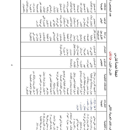 (كتاب العربية رقم 2 (التلميذ والتدريبات - Arabic Book 2 (Text & Exercise Book)