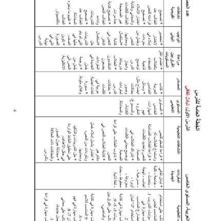 (كتاب العربية رقم 5 (التلميذ والتدريبات - Arabic Book 5 (Text & Exercise Book)