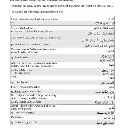 The GCSE Arabic Writing Companion