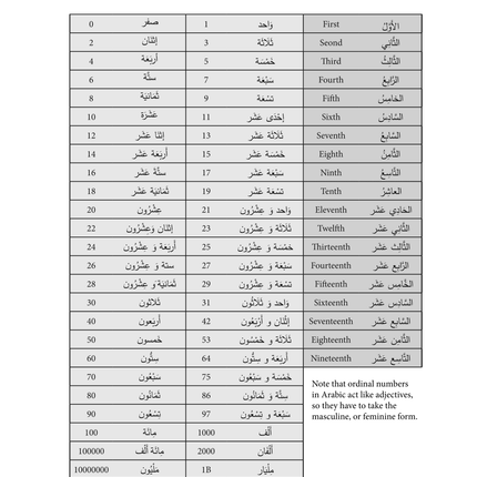 The GCSE Arabic Writing Companion