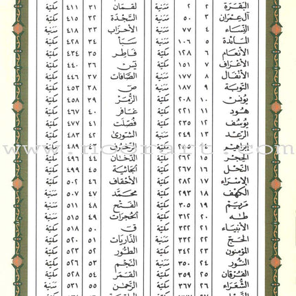 Tajweed Qur'an (Whole Qur'an, With Persian Translation) (Colors May Vary) مصحف التجويد