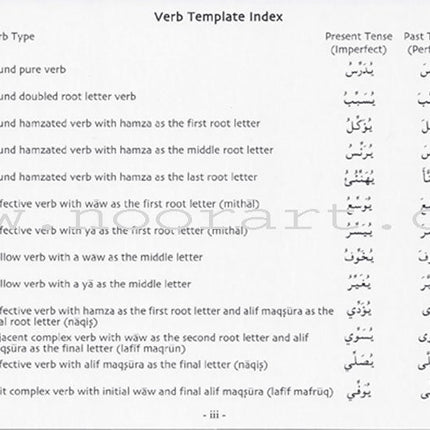 Gateway to Arabic Verb Conjugation Flashcards - Set Two: Verb Forms Two to Six (56 Double-Sided Cards)