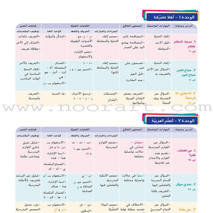 Ya Hala- Arabic For Non Native Speaker Textbook: Level 1, Part 1