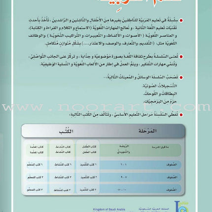 ICO Learn Arabic Teacher Guide: Level 6, Part 2