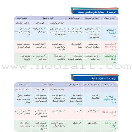 Ya Hala Arabic For Non-Native Speakers Textbook: Level 1, Part 2 ياهلا
