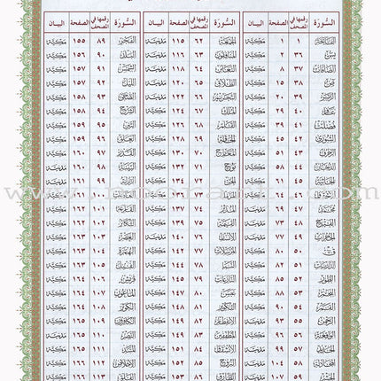 Al-Qaidah An-Noraniah (Robu' Yaseen & Suratul-Fatihah with QR Code, Size: 6" x 8.2")