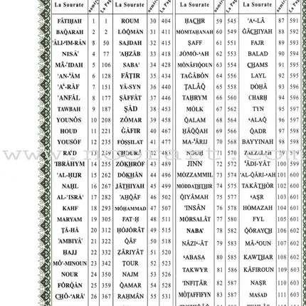 Tajweed Qur'an (Whole Qur'an, With French Translation) مصحف التجويد