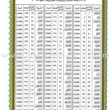 Al-Qaidah An-Noraniah (Robu' Yaseen with Suratul-Fatihah, Large Size: 8.3" X 11.1") القاعدة النورانية ربع يس مع سورة الفاتحة