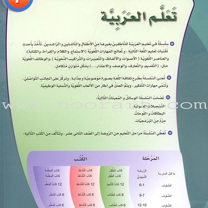 ICO Learn Arabic Textbook: Level 7 (Combined Edition) تعلم العربية - مدمج