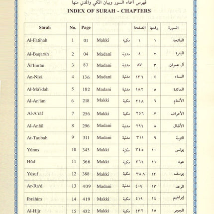 Interpretation of the Meanings of the Noble Qur'an in the English Language تفسير معاني القرآن الكريم باللغة الإنجليزية