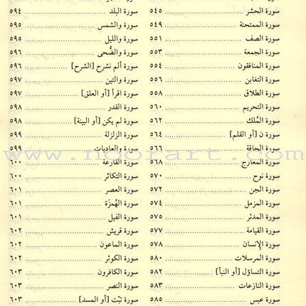 Tafsir Jalalain (Small) تفسير الجلالين