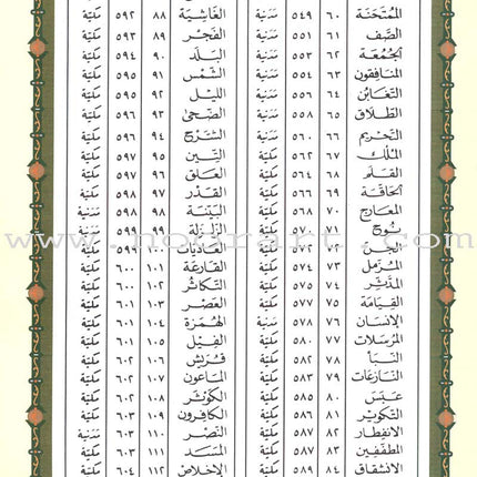Tajweed Qur'an (Whole Qur'an, With Persian Translation) (Colors May Vary) مصحف التجويد
