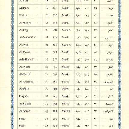 Interpretation of the Meanings of the Noble Qur'an in the English Language تفسير معاني القرآن الكريم باللغة الإنجليزية