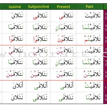 Gateway to Arabic Verb Conjugation Flashcards - Set Two: Verb Forms Two to Six (56 Double-Sided Cards)