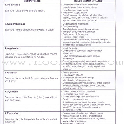 I Love Islam Teacher/Parent Guide: Level 4 (International/Weekend Edition)