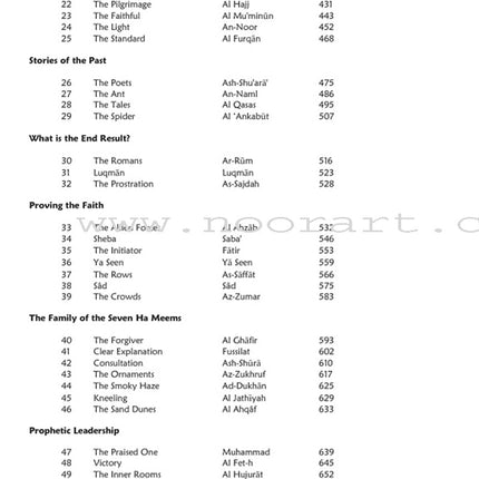 The Meaning of the Holy Qur'an for School Children