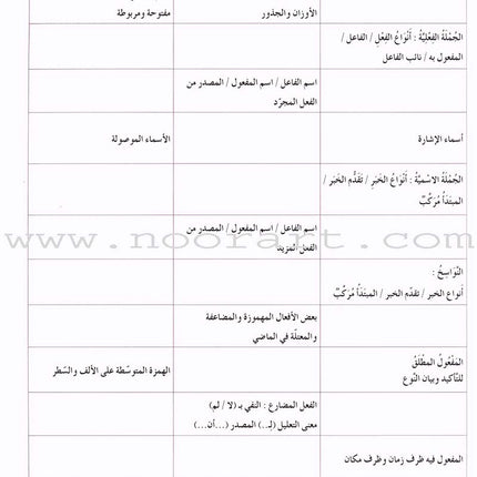 Al Amal Series Workbook: (Level 6, Old Edition) سلسلة الأمل كتاب التمارين
