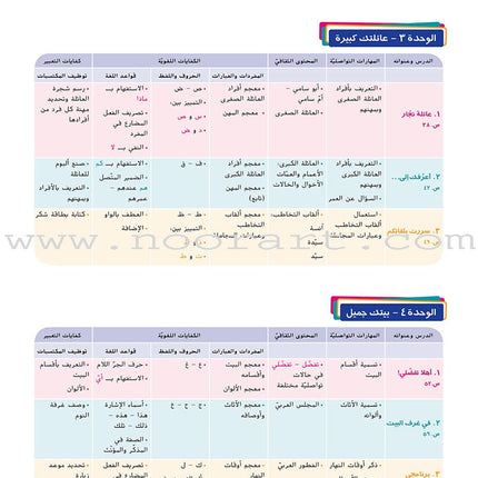Ya Hala- Arabic For Non Native Speaker Textbook: Level 1, Part 1