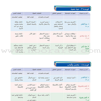 Ya Hala Arabic For Non-Native Speakers Textbook: Level 1, Part 2 ياهلا