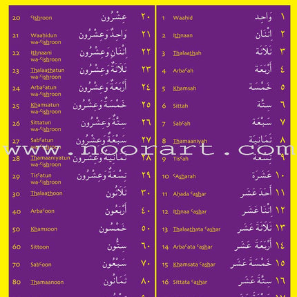 Gateway to Arabic Poster Pack Two (6 posters)