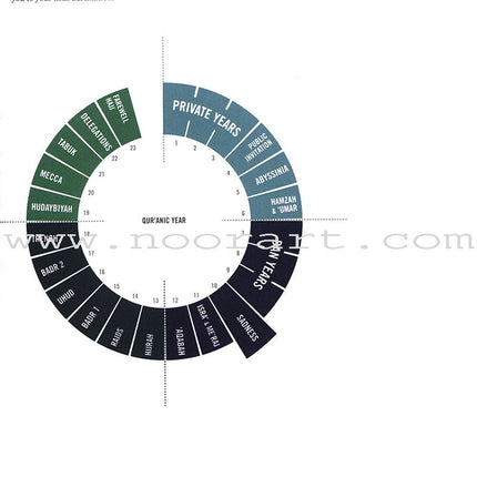 Revelation - The Story of Muhammad (PBUH)