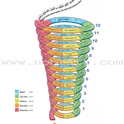 ICO Islamic Studies Textbook: Grade 2 (Arabic, Light Version) التربية الإسلامية - عربي مخفف