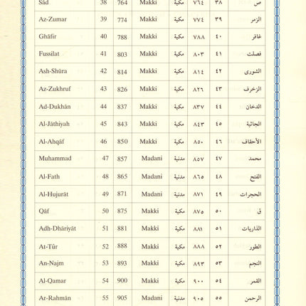 Interpretation of the Meanings of the Noble Qur'an in the English Language تفسير معاني القرآن الكريم باللغة الإنجليزية