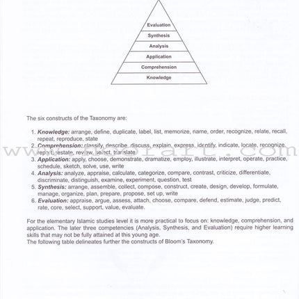 I Love Islam Teacher/Parent Guide: Level 6 (International/Weekend Edition)