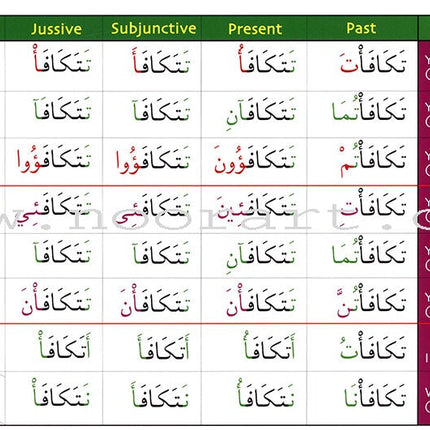 Gateway to Arabic Verb Conjugation Flashcards - Set Two: Verb Forms Two to Six (56 Double-Sided Cards)