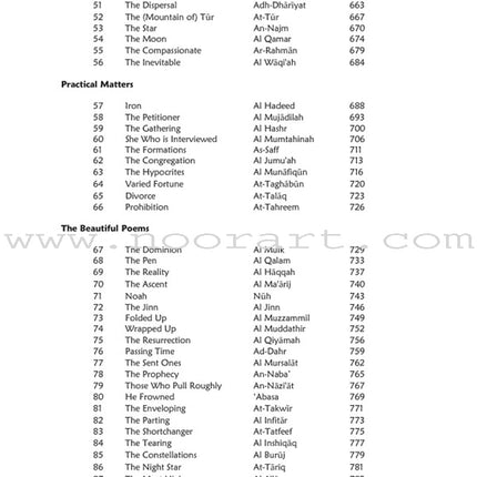 The Meaning of the Holy Qur'an for School Children