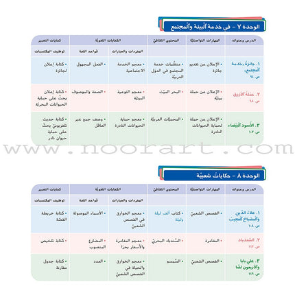 Ya Hala Arabic For Non-Native Speakers Textbook: Level 1, Part 2 ياهلا