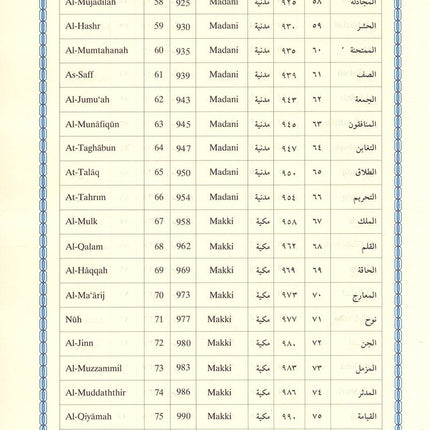 Interpretation of the Meanings of the Noble Qur'an in the English Language تفسير معاني القرآن الكريم باللغة الإنجليزية