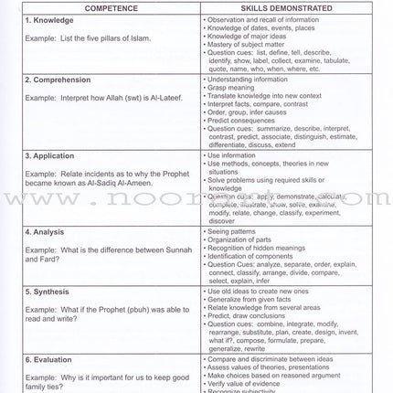 I Love Islam Teacher/Parent Guide: Level 6 (International/Weekend Edition)