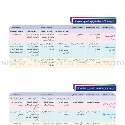 Ya Hala- Arabic For Non Native Speaker Textbook: Level 1, Part 1
