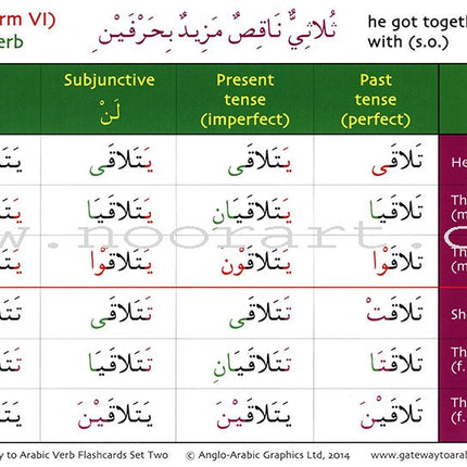 Gateway to Arabic Verb Conjugation Flashcards - Set Two: Verb Forms Two to Six (56 Double-Sided Cards)
